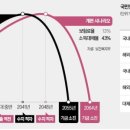 국민다방 이미지