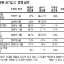 공기업 민영화 관련 글 - 해외 공기업 민영화 사례를 중심으로 이미지