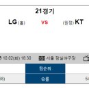 10월2일 KBO 프로야구 분석 [패널예상글] 이미지