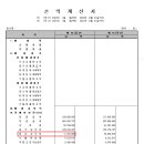 손익계산서 마이너스 금액 이미지