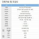 (분양) 태왕제네스타워 원룸형복층 1억1823만 (주택수포함X) 이미지