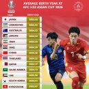 사우디 afc U23 대회 평균 연령 순위 이미지