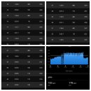 [24.07.24.수] 인터벌 400m(94s)+R100m(30s) 16set 이미지