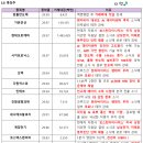 다원오토 - 서구 건지로97번길 27 | 다원오토