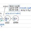 노동공급곡선 소득, 소비 이미지