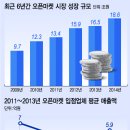 오픈마켓 이미지