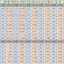마법의 옷장 이미지