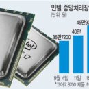 에스에이치아이티컴퍼니 네이버블로그