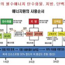 다이어트 한다면서 왜 여시들은 단백질만 따로 챙겨 먹고 있는가 (글만있음주의) 이미지