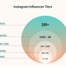 마케팅 메가 트렌드 이미지