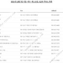 구도일주유소 무열로 이미지