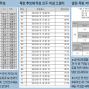 서울PC 이미지