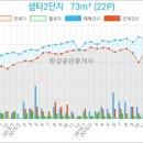 서울요요치과의원