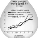 신흥석유 - 서구 | 신흥석유