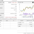 피앤이 이미지