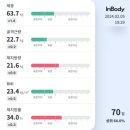한약다이어트 자연과한의원 지방사약 6키로 감량기 내돈내산..