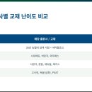 금고2축산 | [공지] 2026 농협대 합격수기 전졸자 - C○○, 노력 없는 성취 없다! [1]