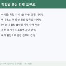 삼성스마트김석재신경과의원 네이버블로그