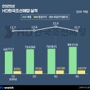 뉴마린빌딩 이미지