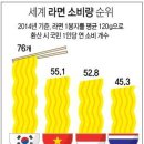 유탕축산 연합뉴스