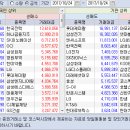 2017.10.24.(화) 기관/외국인 매매동향 이미지