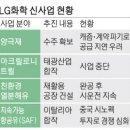 신성석유(주) 이미지