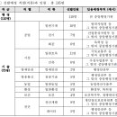 원서건승 이미지
