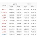 10월20일 천안아산금매입시세 입니다 이미지