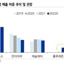 유진실업 이미지