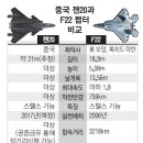 F22 이미지
