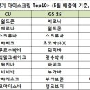 별별아이스크림 이미지