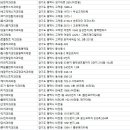 흰돌치과의원 이미지