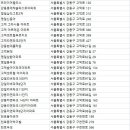 강동-천호-127 이미지