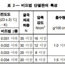 아이비피에스 이미지