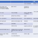 [북부] 댄스스포츠 | 대문자 I에 파워 J가 짠 생애 첫 발리 18박 19일