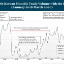 중국 및 대만 업데이트, 2026년 5월 1일 이미지