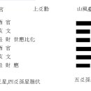 지풍승괘 상효 산풍고괘 이미지