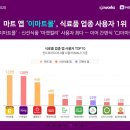 E마트 이미지