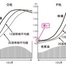 주식에서 이기는 사람과 지는 사람의 차이 두 멘탈의 벽 이미지