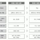 2017학년도 수능 필수 한국사 출체 방향 해설(2) 이미지