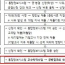 공병결 처리사항 변경안내 (18-2학기부터 적용) 이미지