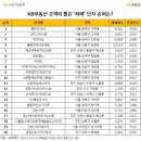 (주)현대북수원서비스 이미지