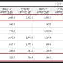 주성에너지서비스 네이버블로그
