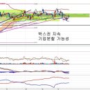 삼성물산(000830) - 기업분할 가능성 이미지