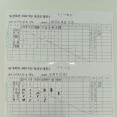 제46회(2019년8월18일)모임사진입니다. 이미지