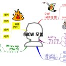 [9월2일자] 코칭 리더십 5 - GROW 모델 이미지