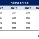 미주유통산업