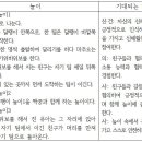 [의사소통] 우리나라 - 달팽이 놀이 이미지