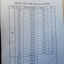 서울 시내버스 내일(28日) 총 파업 예고 이미지