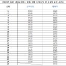 경원여객앞 이미지